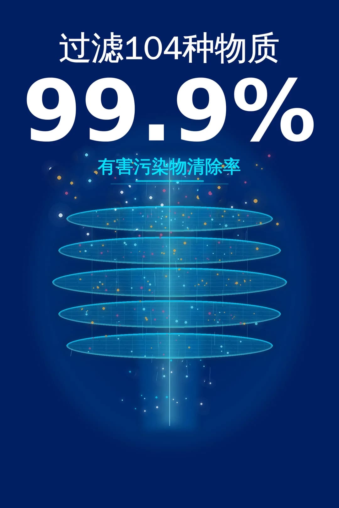 滤除 104 种有害物质，去除率达 99.9%。