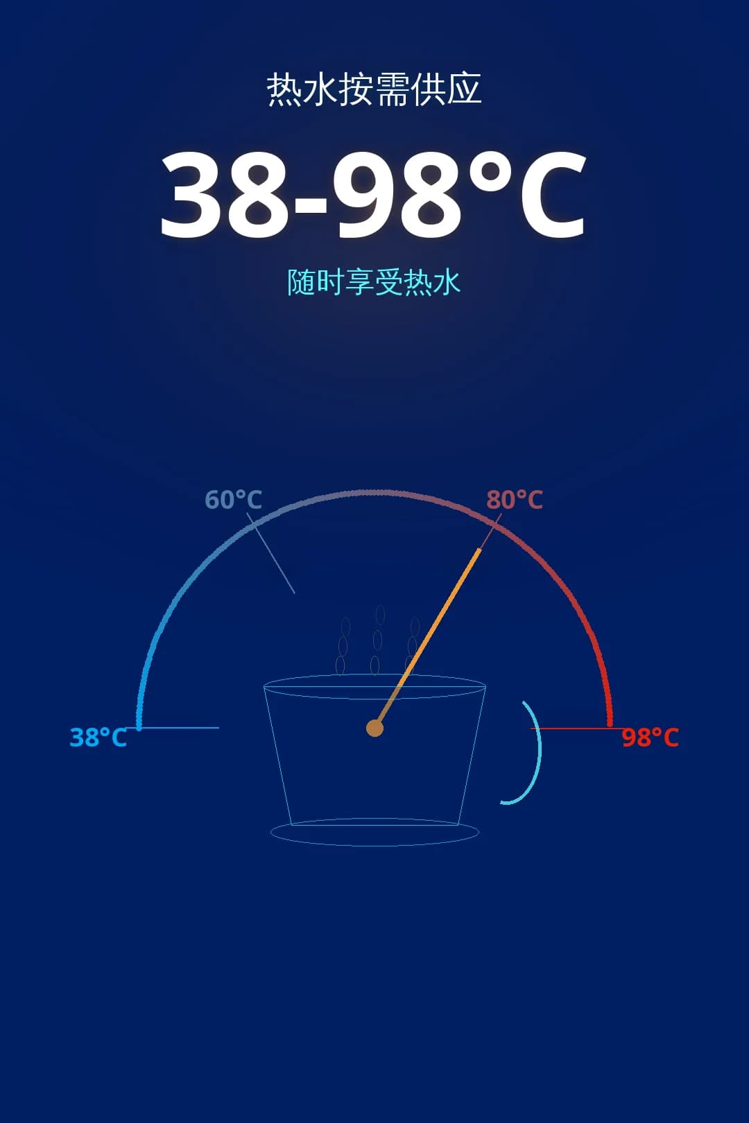 38 至 98°C 全段热水。