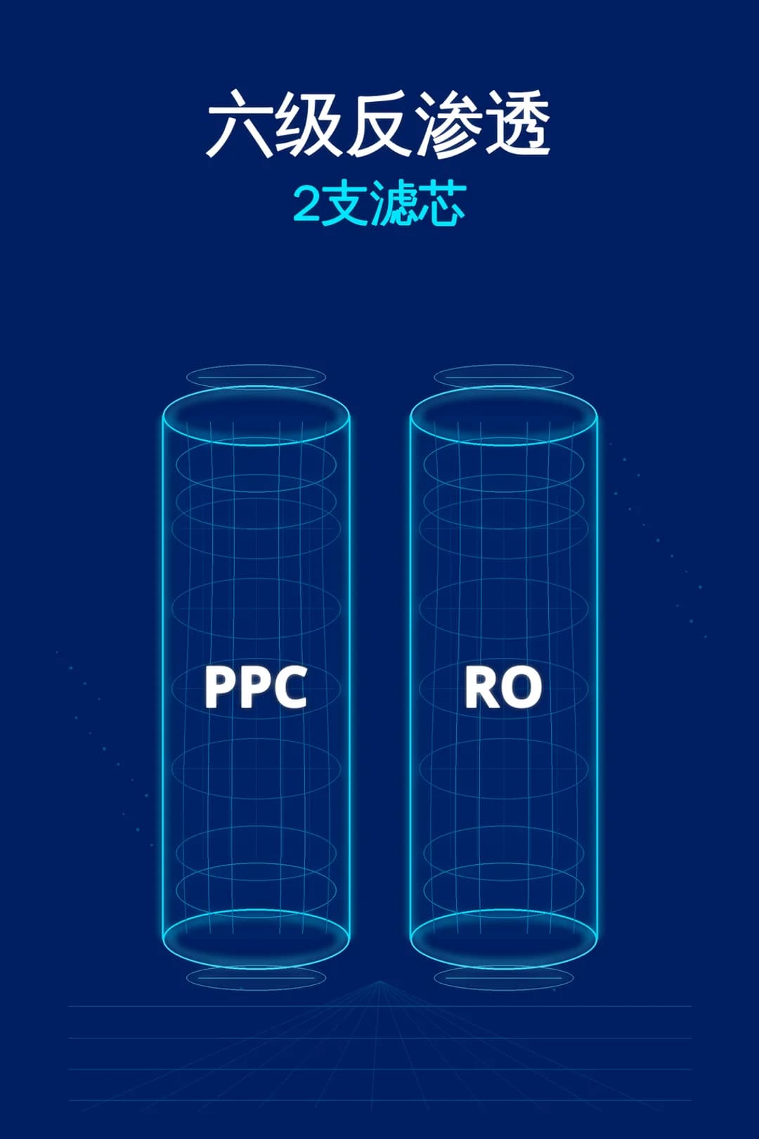 2 支滤芯实现 6 层反渗透过滤（PPC / RO）。