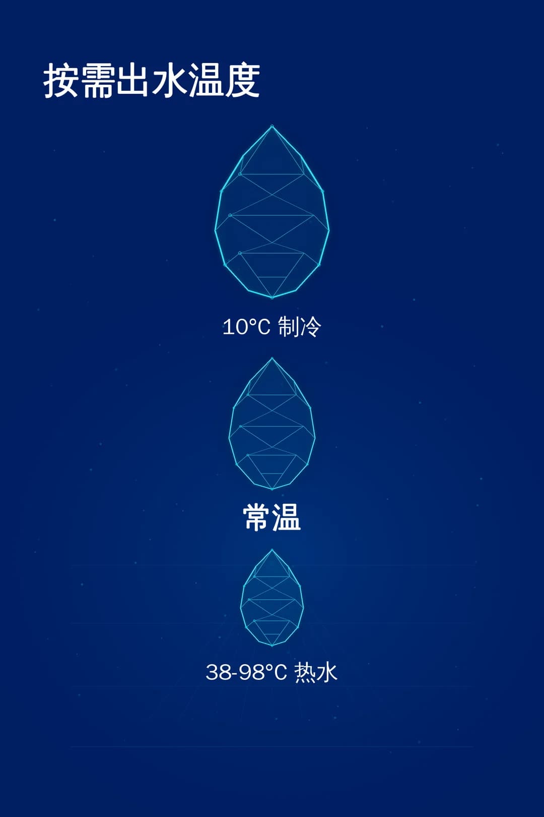 随心温控：10°C 冰凉、常温，以及 38–98°C 热水。