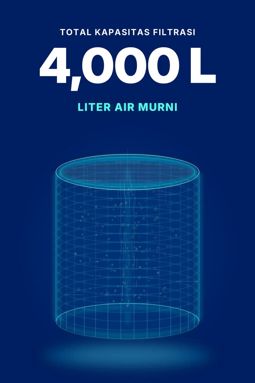 Total kapasitas penyaringan 4.000 liter.