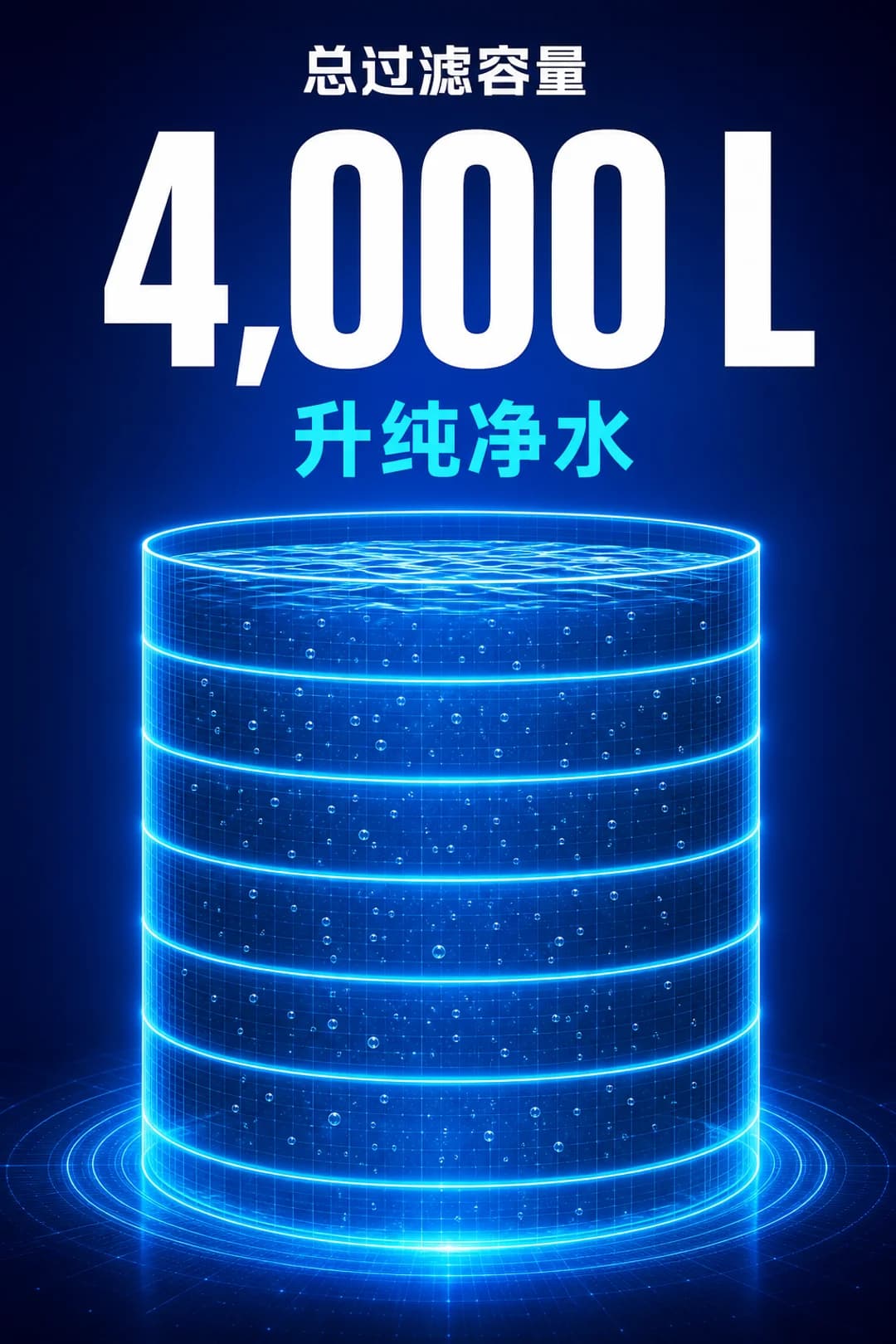 累计净化水量 4,000 升。
