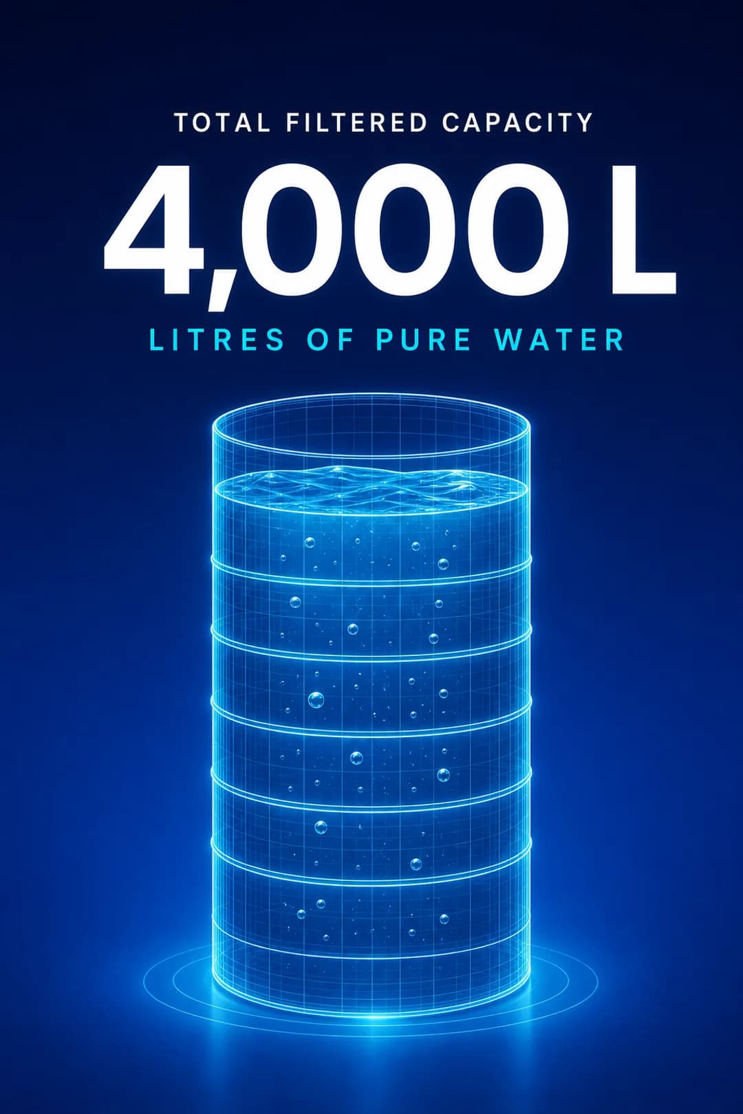 4,000 litres total filtered capacity.