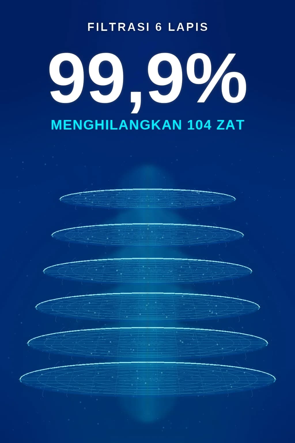 Penyaringan 6 lapis menyingkirkan 104 jenis zat berbahaya hingga 99,9%.