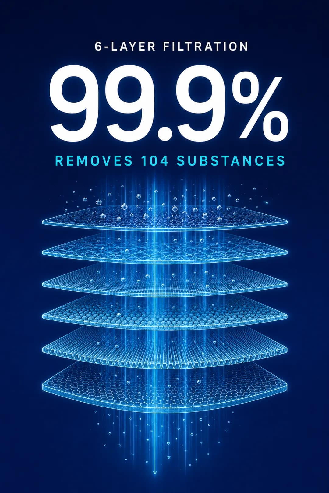 6-layer filtration removes 104 kinds of harmful substances at 99.9%.