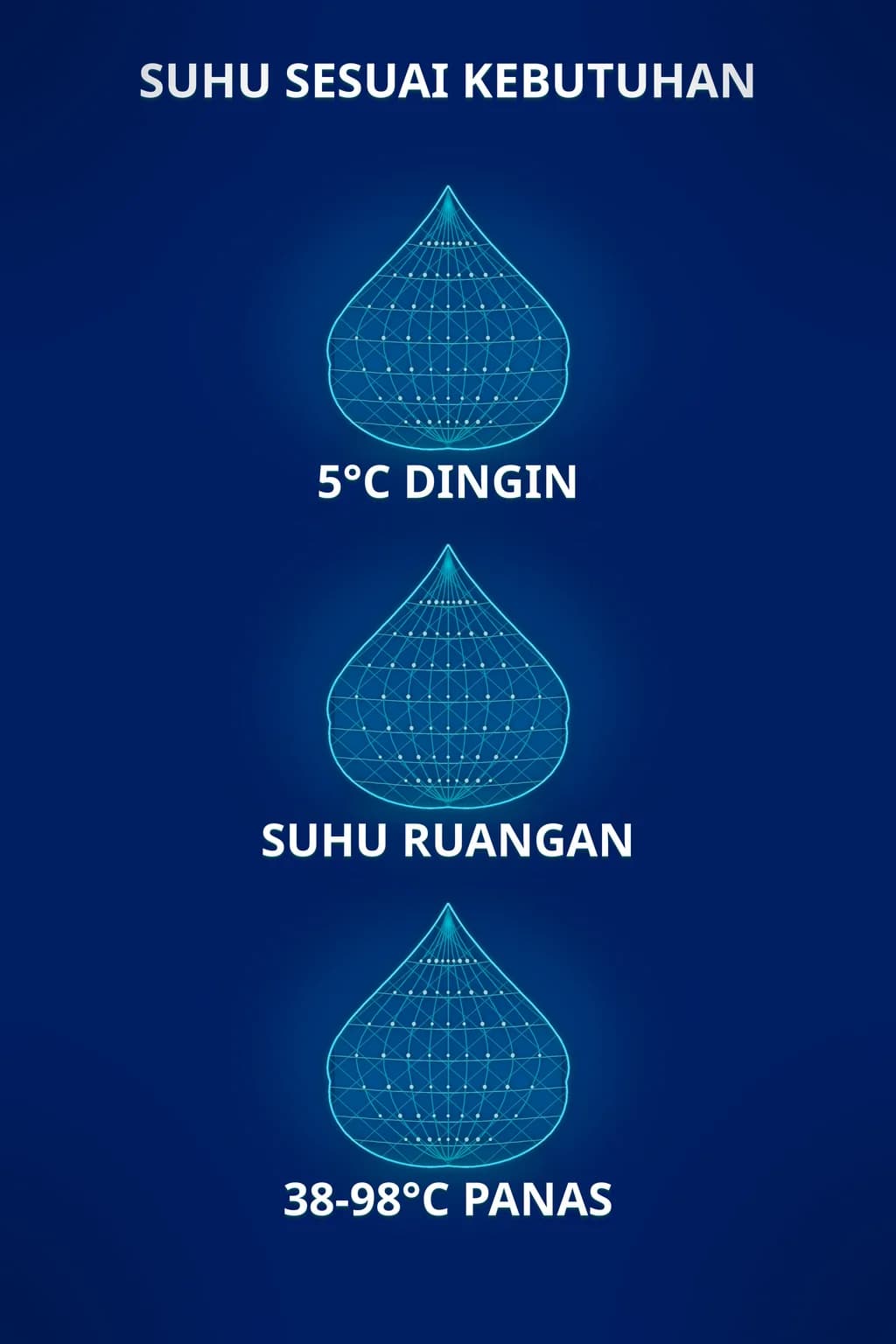 Suhu sesuai kebutuhan: 5°C, suhu ruang, dan panas 38–98°C.