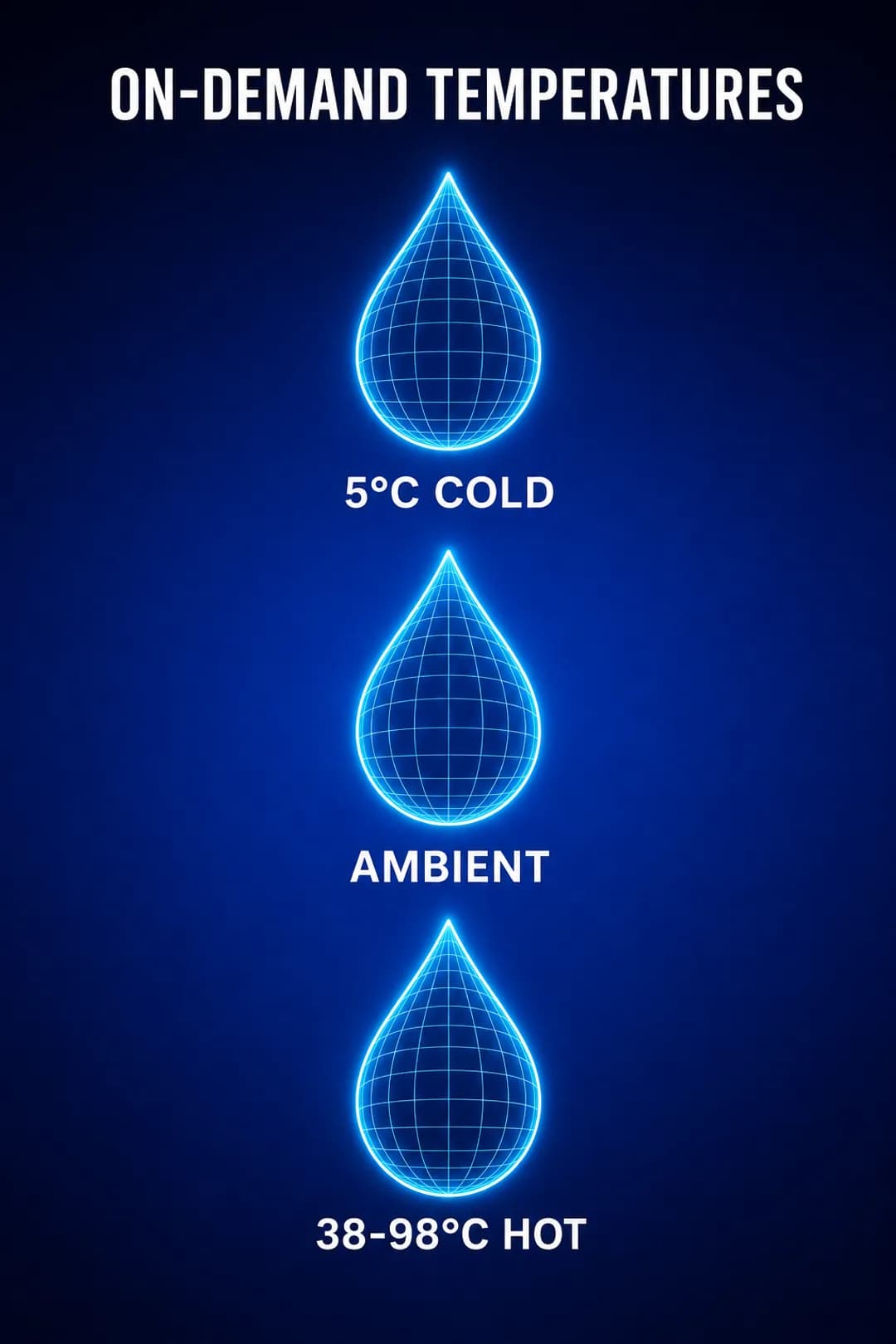 On-demand temperatures: 5°C, ambient, and 38–98°C hot.