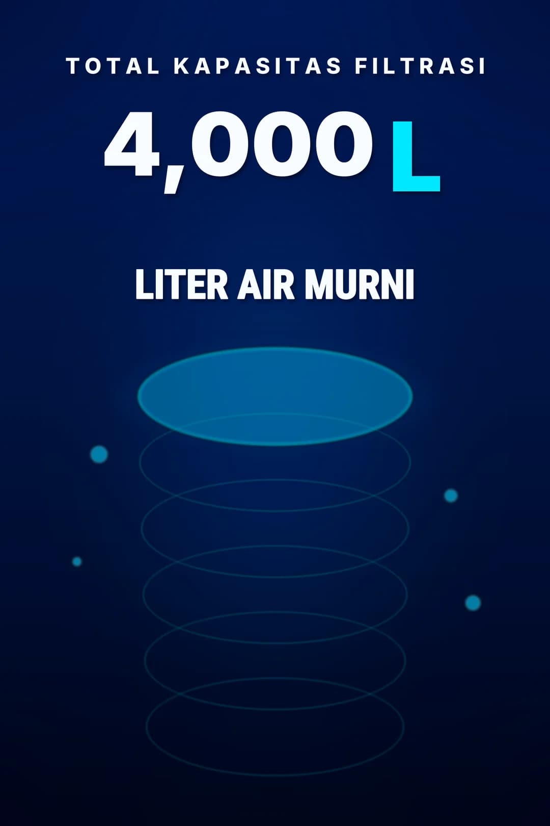 Total kapasitas penyaringan 4.000 liter.