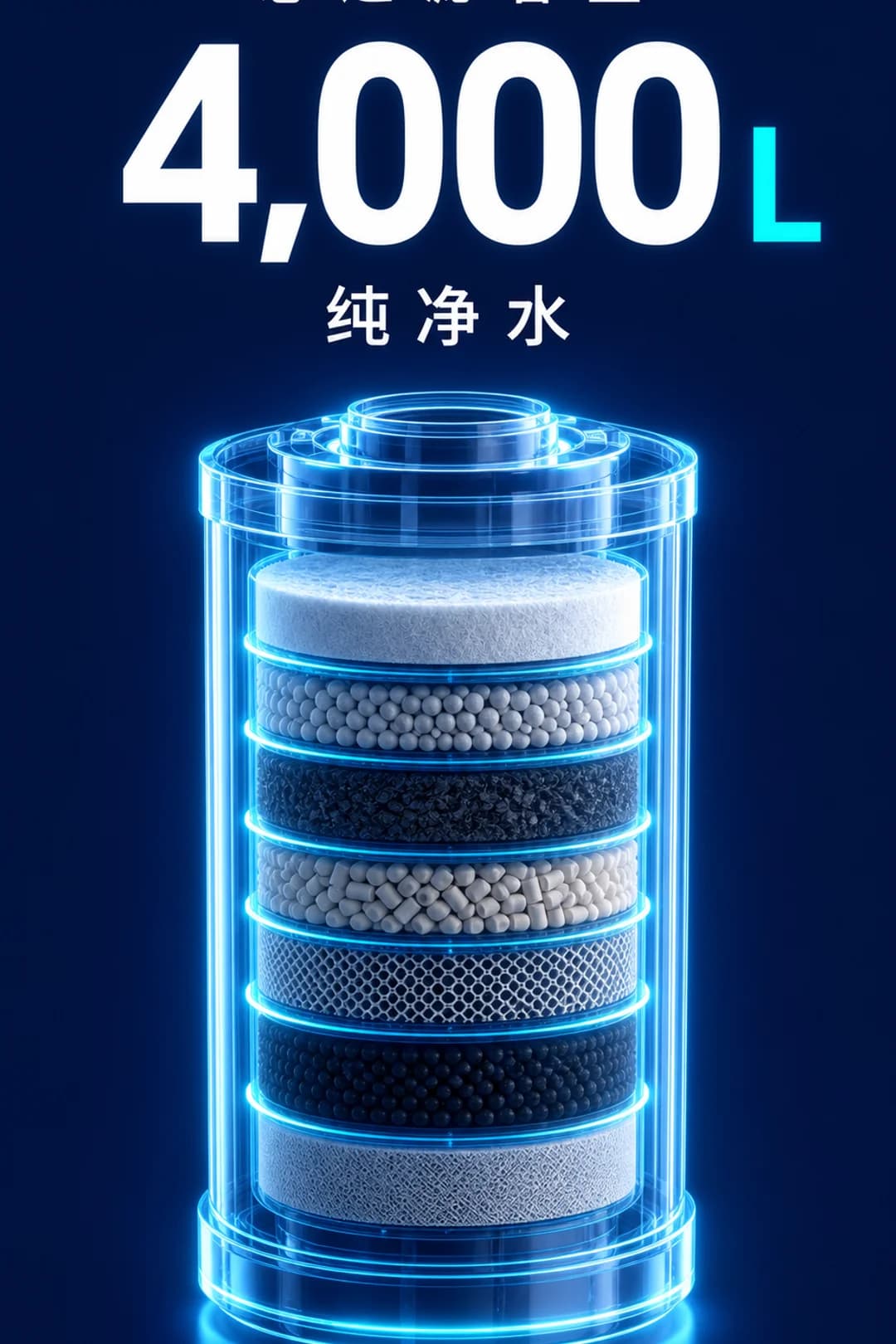 累计净化水量 4,000 升。