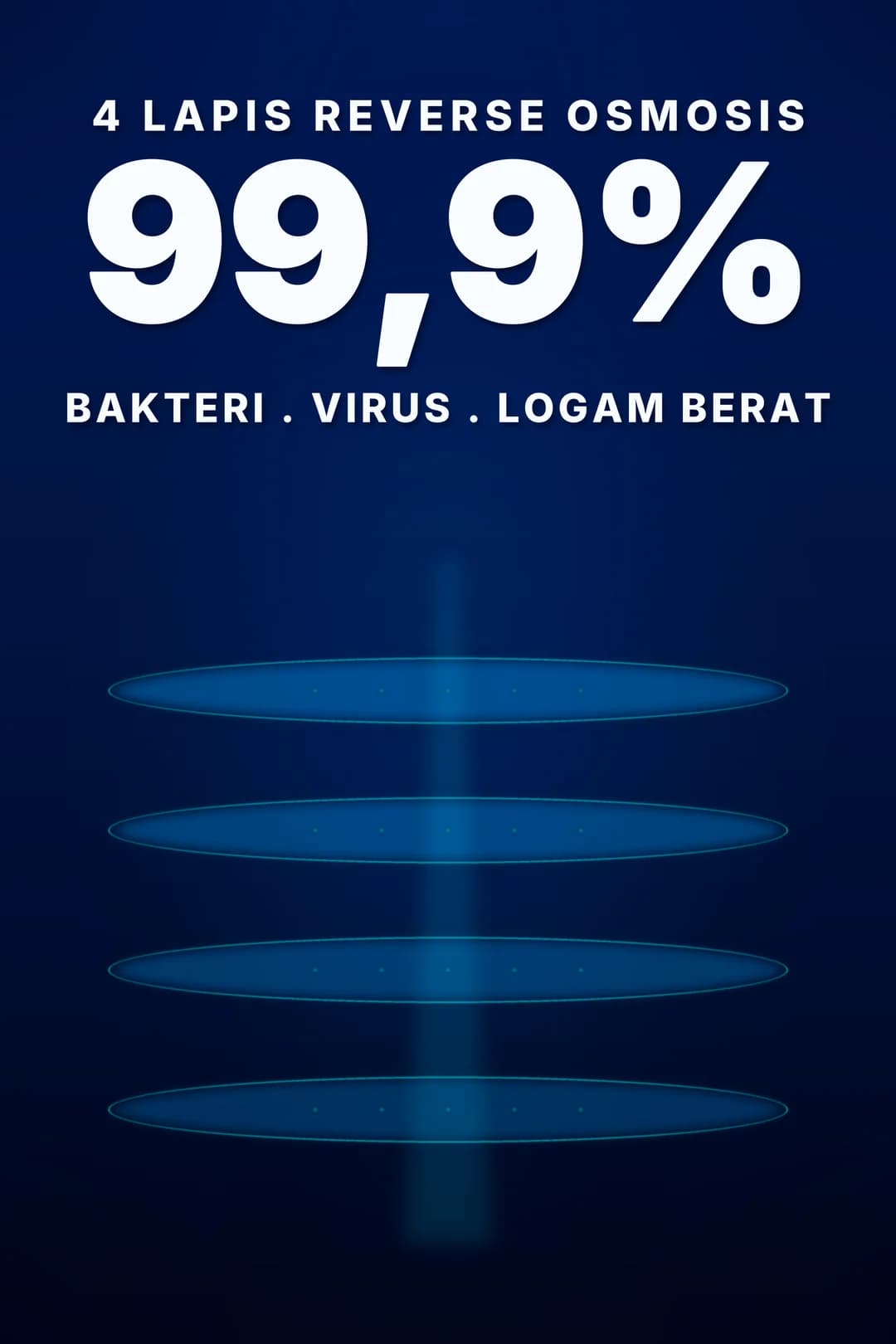 Penyisihan 99,9% bakteri, virus, dan logam berat dengan reverse osmosis 4 lapis.