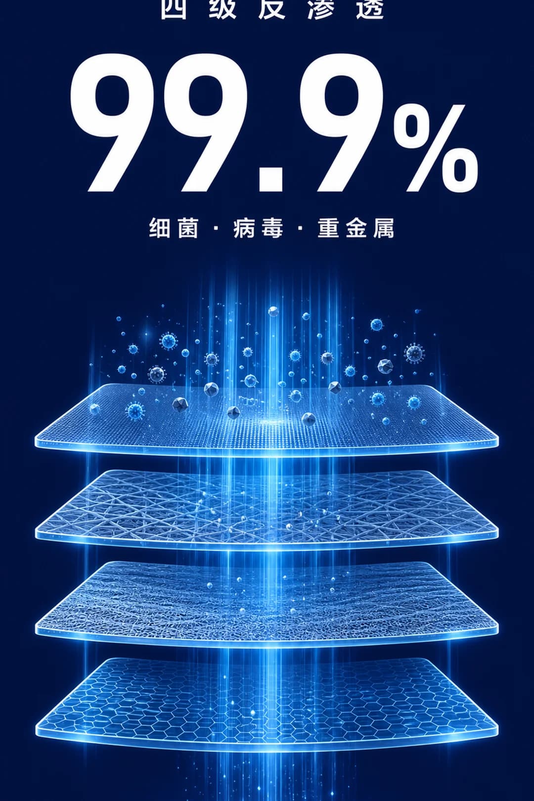 4 层反渗透，对细菌、病毒与重金属去除率达 99.9%。