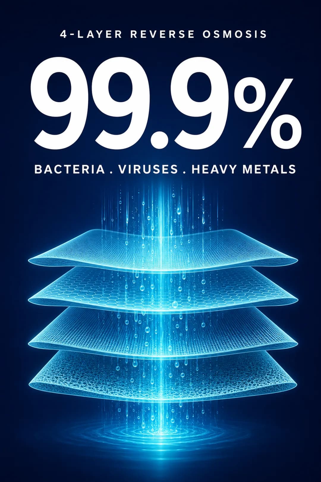 99.9% removal of bacteria, viruses, and heavy metals with 4-layer reverse osmosis.