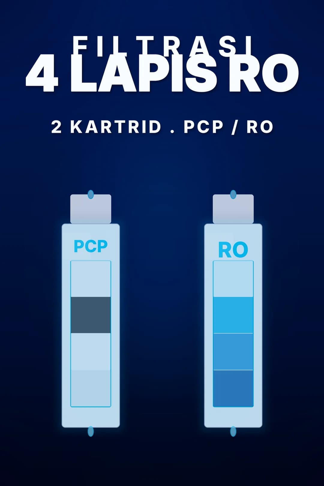 Reverse osmosis 4 lapis dalam 2 katrij (PCP / RO).