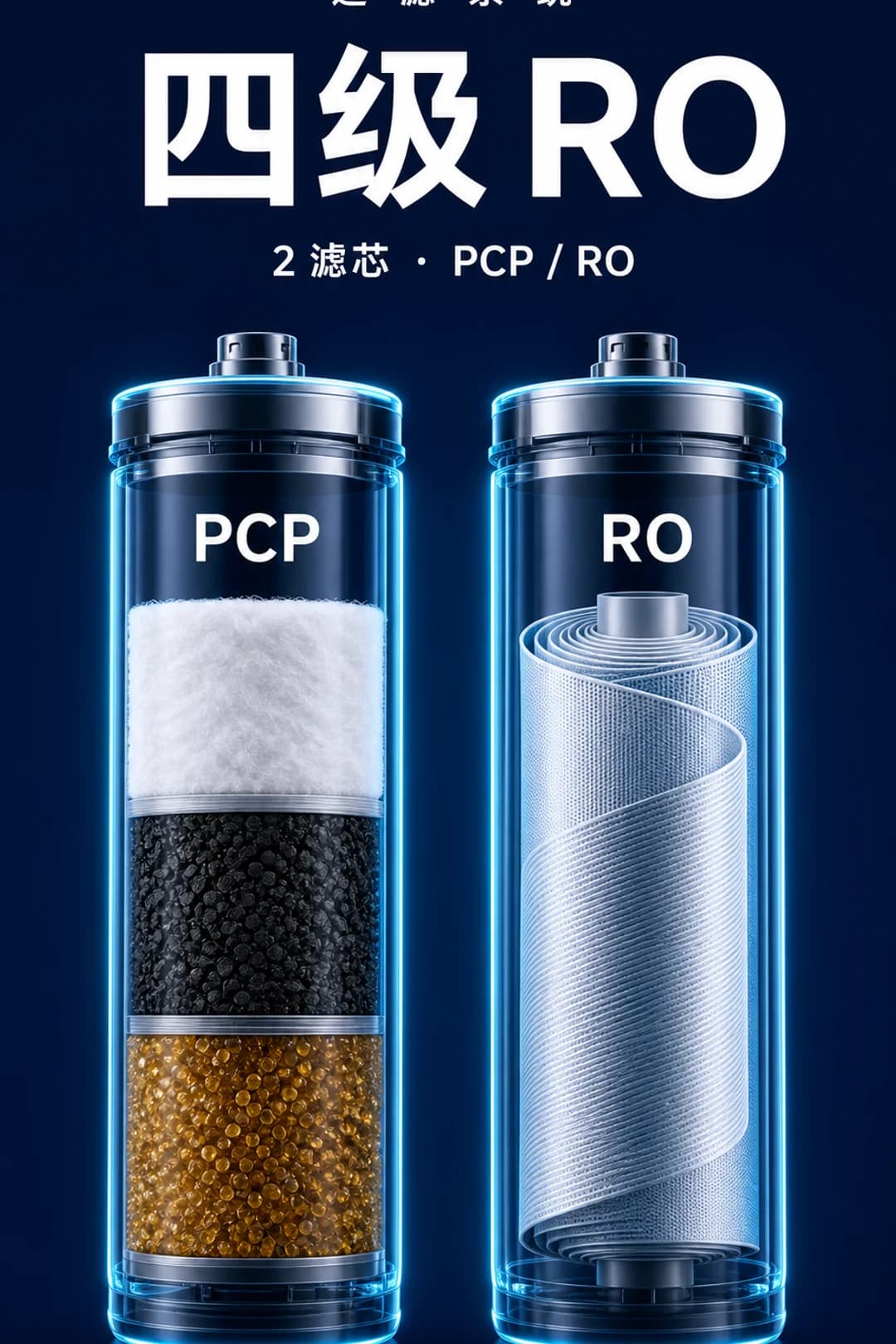 2 支滤芯实现 4 层反渗透过滤（PCP / RO）。