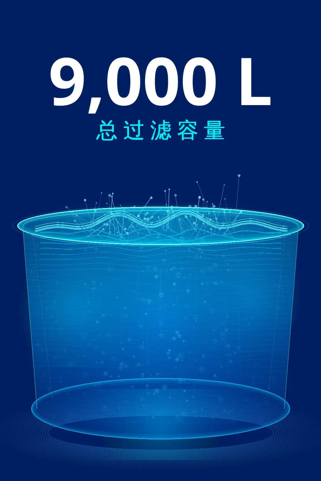 累计净化水量 9,000 升。