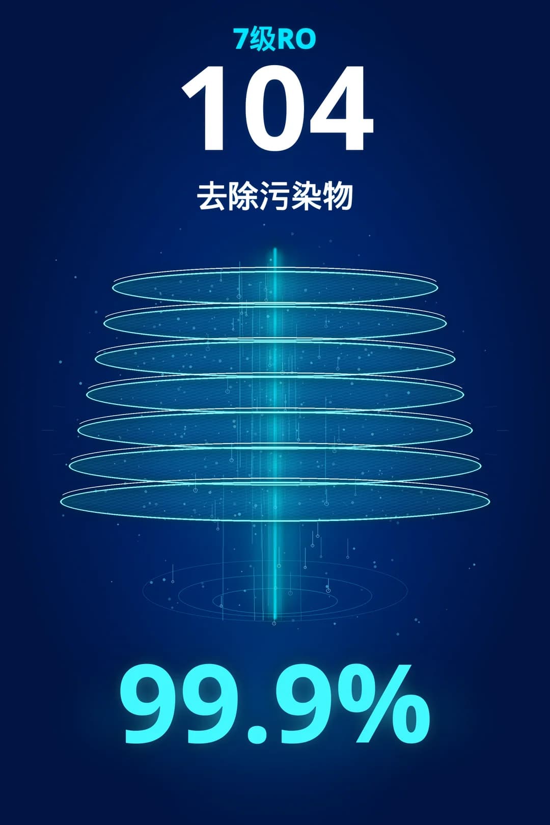 7 层反渗透过滤，对 104 种有害物质去除率达 99.9%。