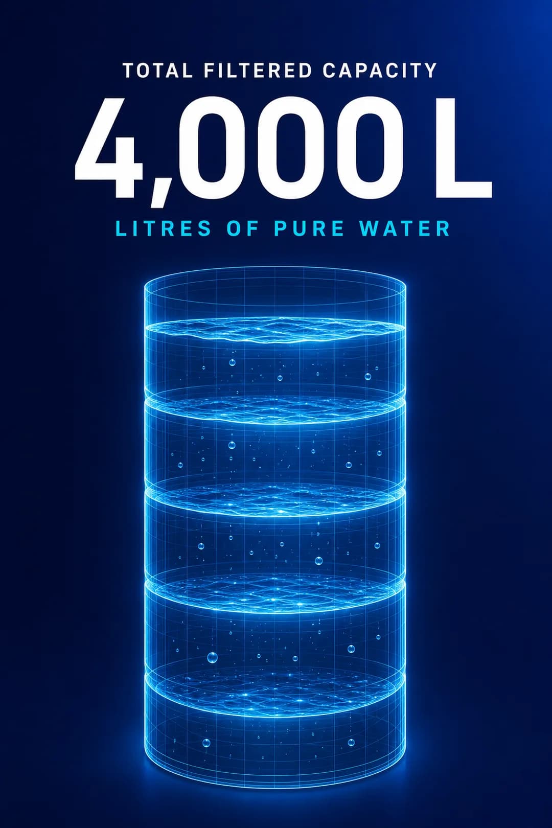 4,000 litres total filtered capacity.