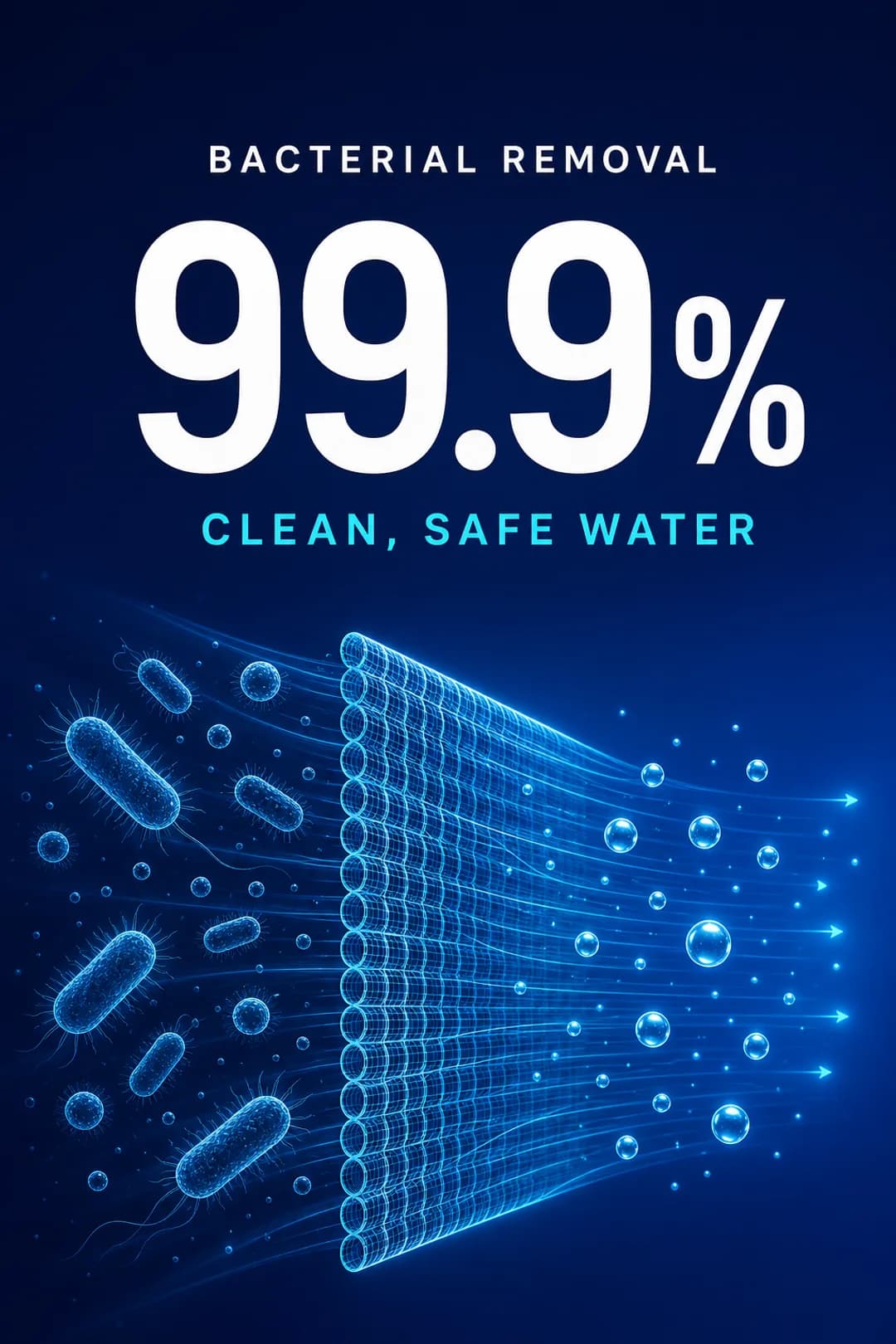 99.9% bacterial removal.