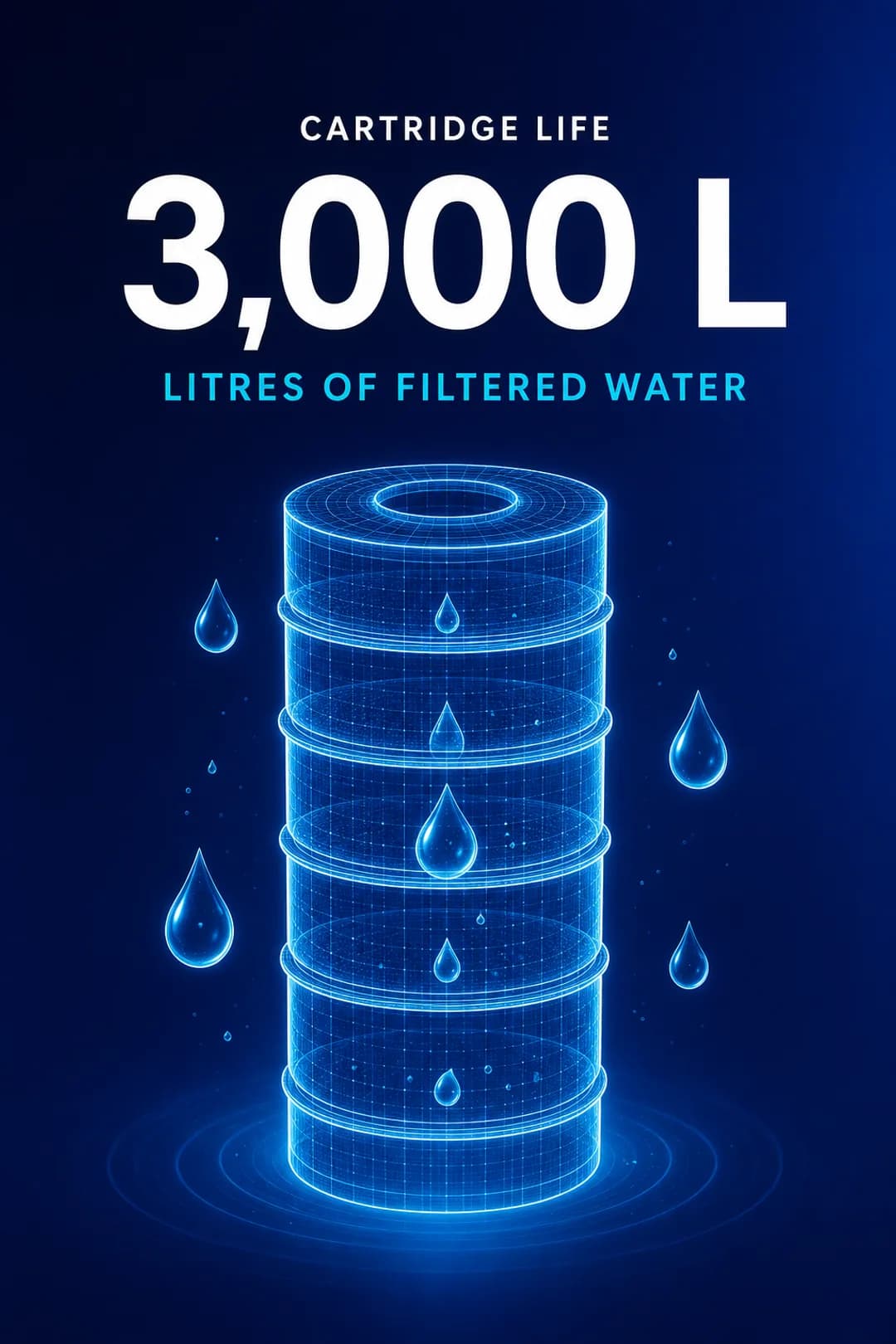 3,000 litres cartridge life.