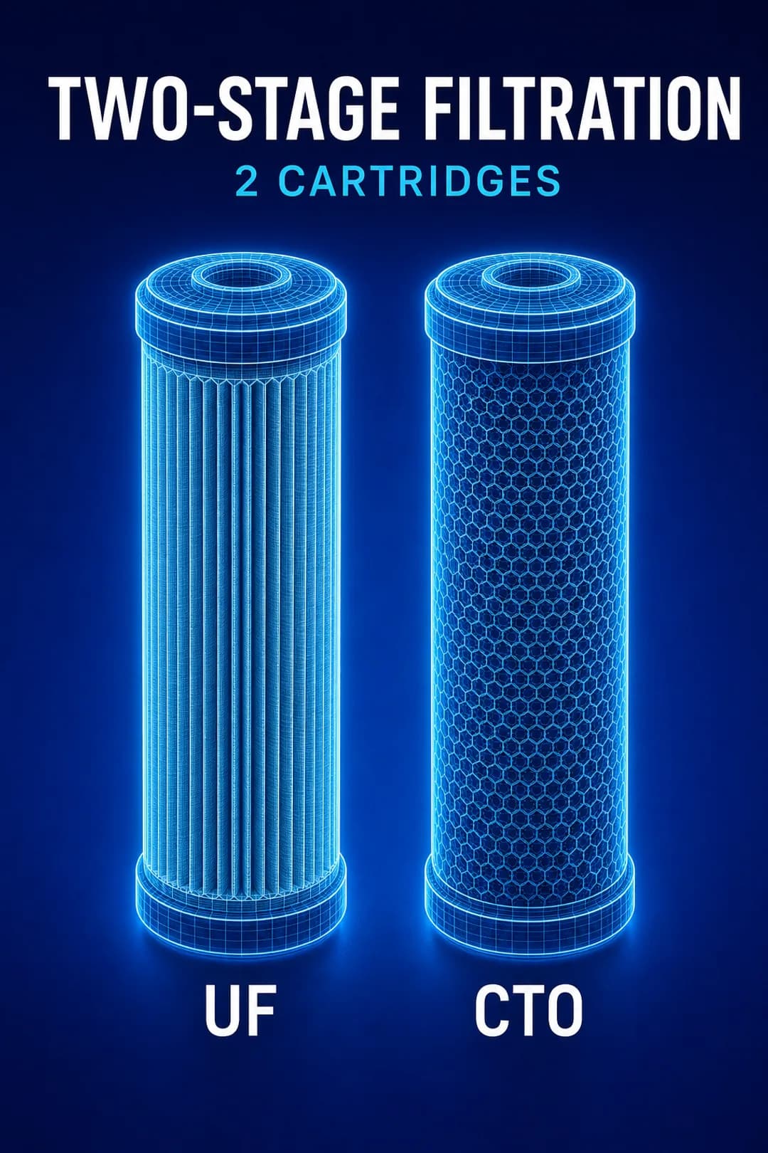Two-stage filtration: UF + CTO across 2 cartridges.