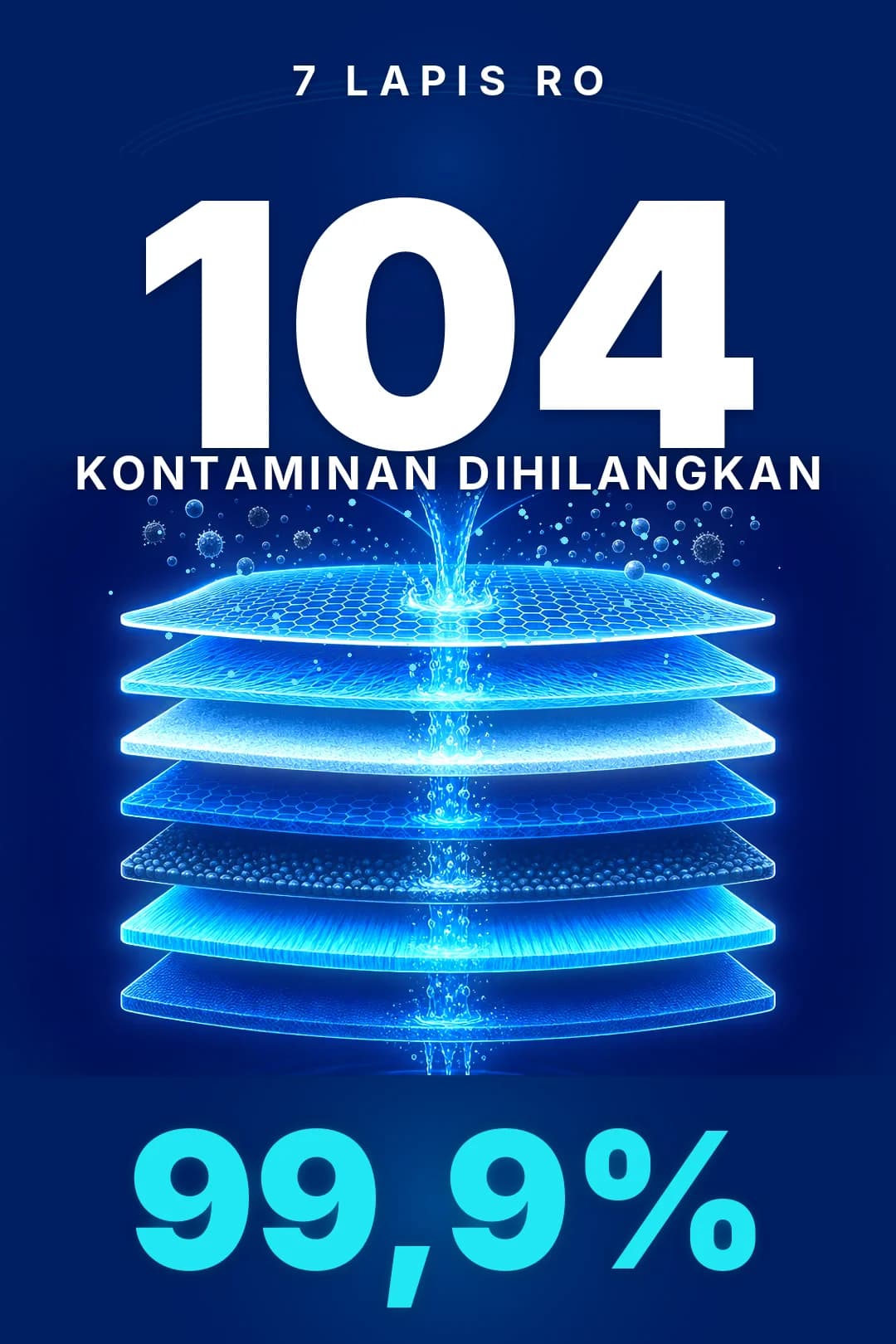 Reverse osmosis tujuh lapis menyingkirkan 104 kontaminan hingga 99,9%.