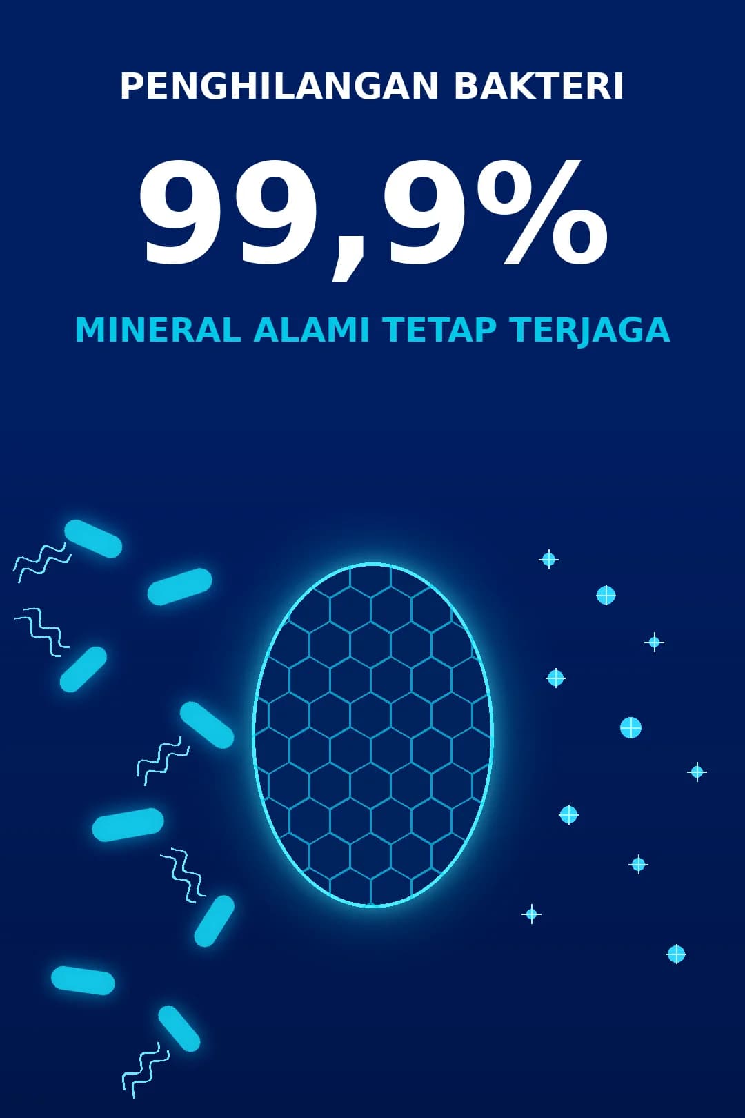 Penyisihan 99,9% bakteri dengan mineral alami tetap terjaga.