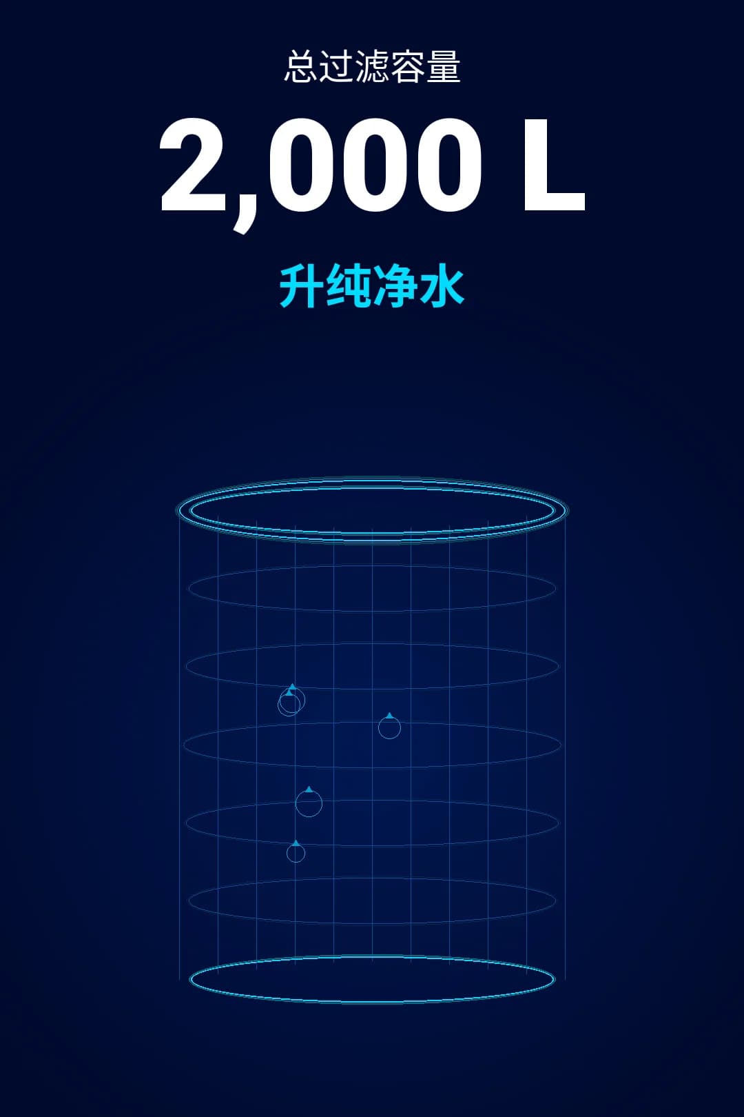 累计净化水量 2,000 升。