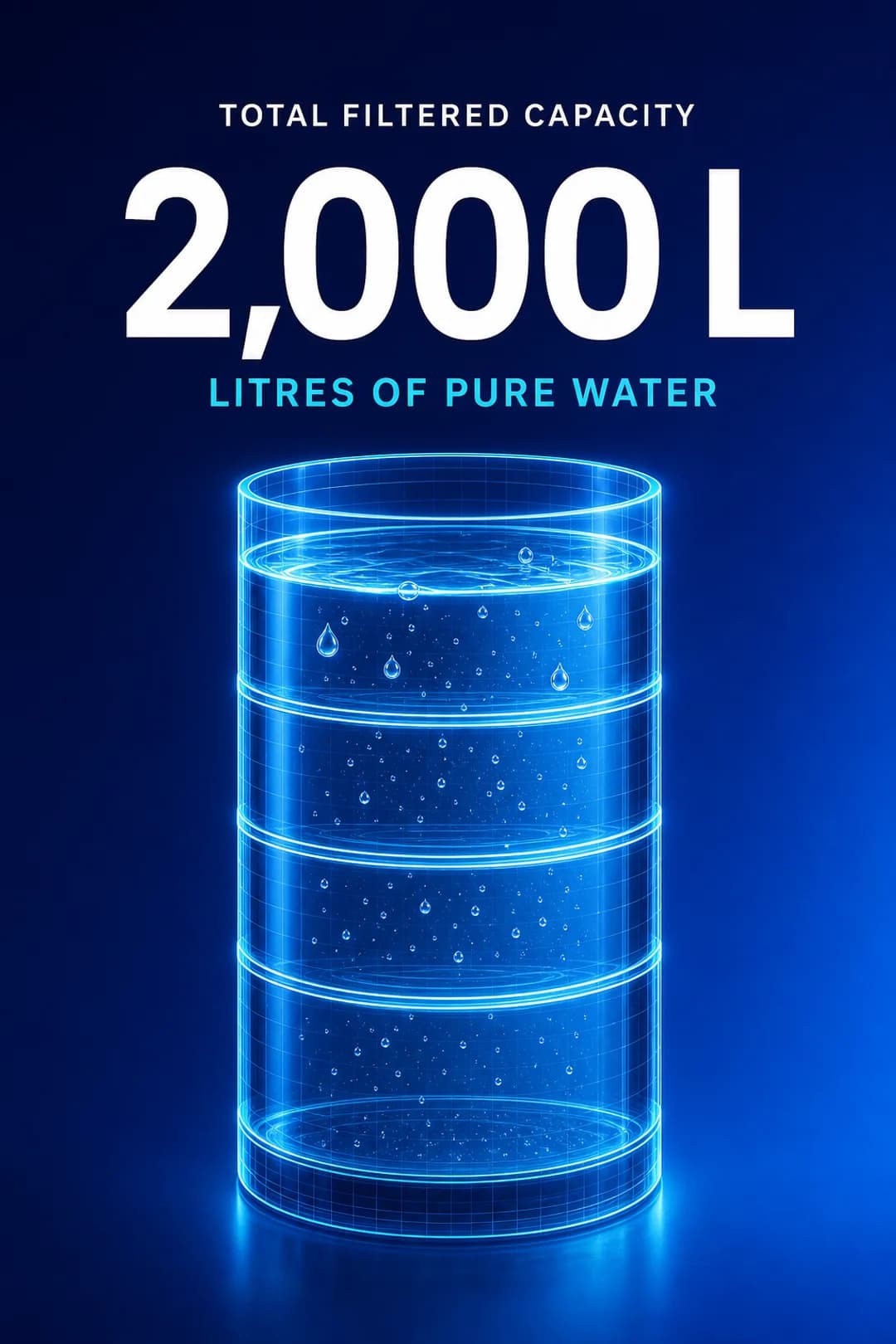 2,000 litres total filtered capacity.