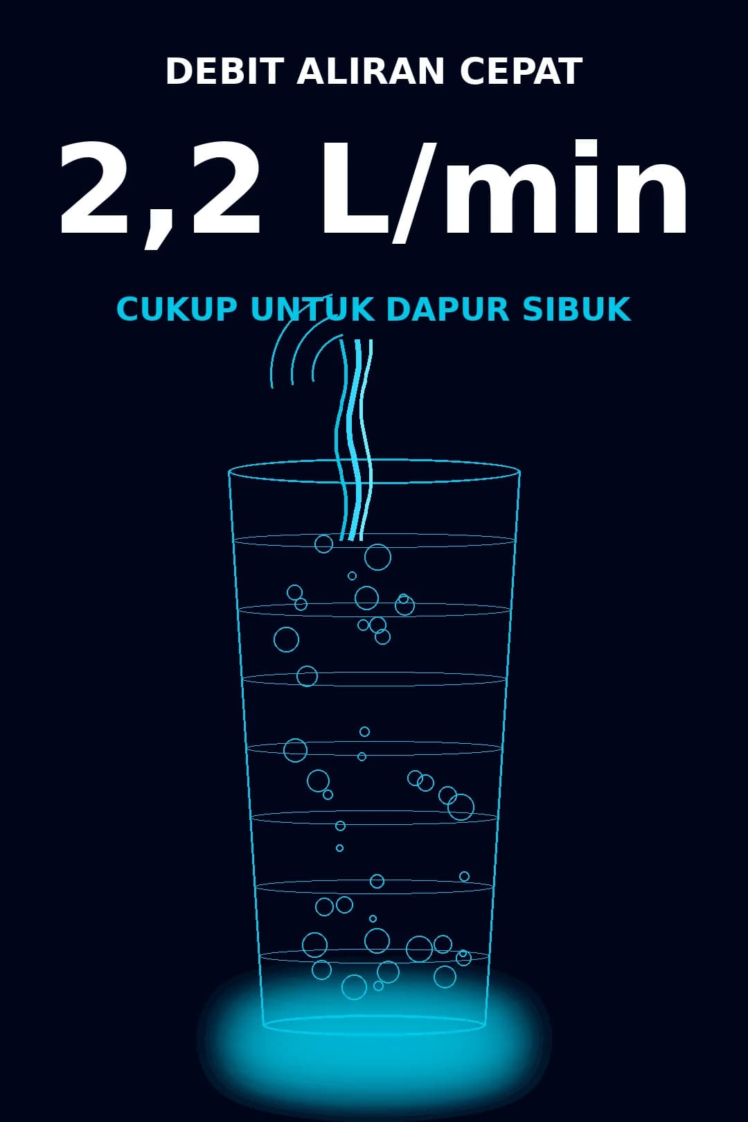 Cepat 2,2 liter per menit untuk pemakaian dapur sehari-hari.